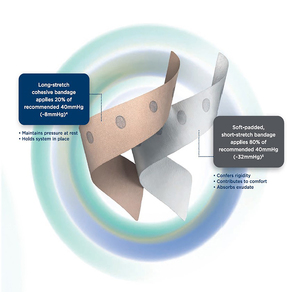 URGO COMPRESS BANDAGE 2 LAYER 18-25CM 1